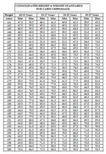 REFERENCE HEIGHT CHART - No. 1 Institute for Aviation, Hospitality and ...